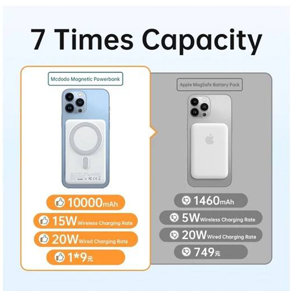 3powerbank-mcdodo-magnetic-10000mah-15w-pitopar-com